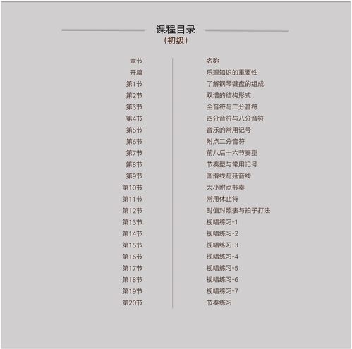 吉他考級樂(lè )理基礎知識