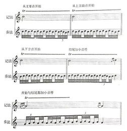 口琴五線(xiàn)譜基礎知識