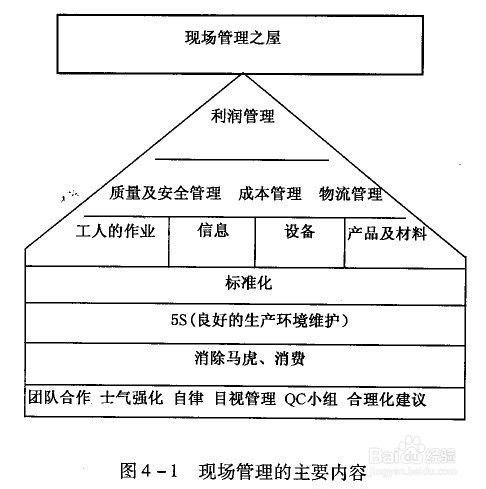 甲方項目現場(chǎng)管理基礎知識