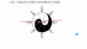 盲派命理基礎知識集