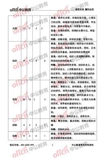 2018二季度巴南管理基礎知識