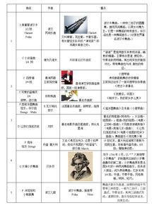聲樂(lè )聽(tīng)力二級音協(xié)考級基礎知識