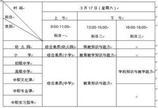 基礎及二級專(zhuān)科學(xué)科知識