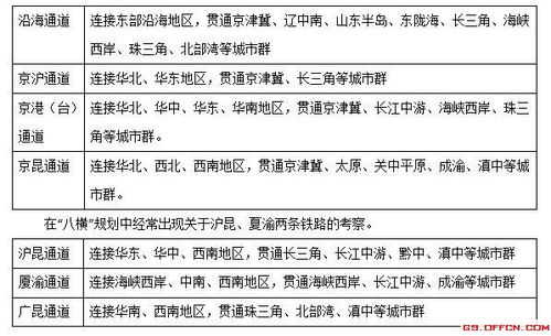 鐵路基礎知識考什么區別