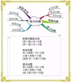 思維導圖總結小學(xué)的基礎知識