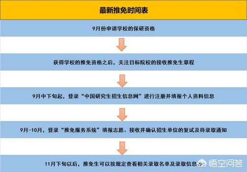 保研夏令營(yíng)基礎知識