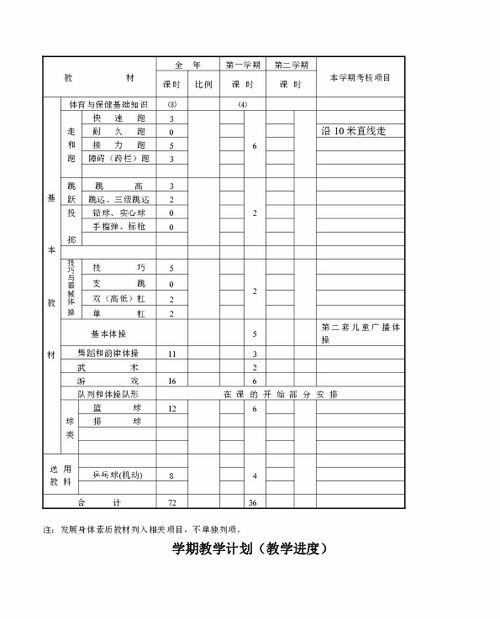 小學(xué)體育基礎知識教學(xué)設計方案