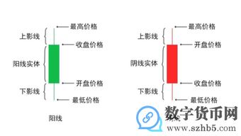 炒幣k線(xiàn)圖基礎知識一
