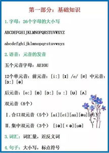 英語(yǔ)基礎小知識