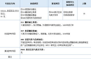 南京師范大學(xué)英語(yǔ)專(zhuān)業(yè)考研要考得英語(yǔ)語(yǔ)言學(xué)基礎知識與寫(xiě)作好考嗎