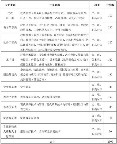湖南,高職,基礎知識,語(yǔ)文
