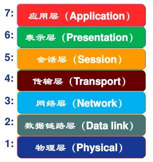 如何學(xué)電腦基礎知識6
