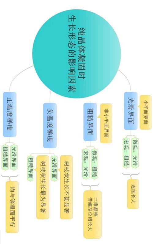 基礎知識,科研,學(xué)習