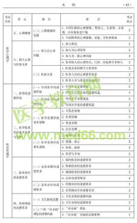 中醫(yī)主治醫(yī)師基礎知識包括哪幾門