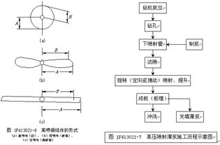 水電理論基礎知識,水電入門(mén)基礎知識,水電設計圖紙的基礎知識
