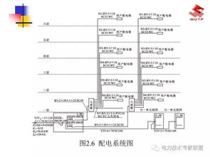 基礎知識,入門(mén),電氣
