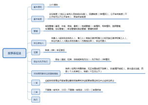 公共基礎知識必背考點(diǎn)