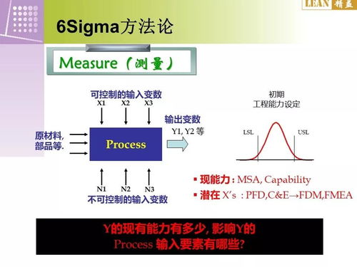 6sigma培訓基礎知識
