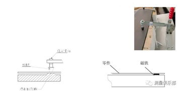 基礎知識,檢具