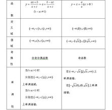 成人高考數學(xué)基礎知識