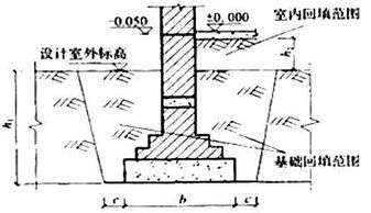 土石方工程基礎知識要點(diǎn)