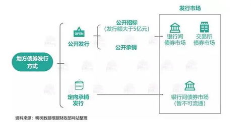債券基礎知識1604
