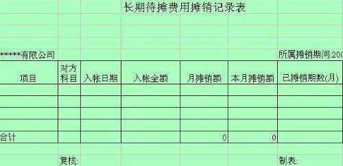 財會(huì )基礎知識長(cháng)期待攤費用