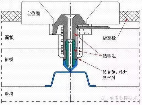 熱流道基礎(chǔ)知識(shí)