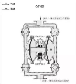 泵設備基礎知識