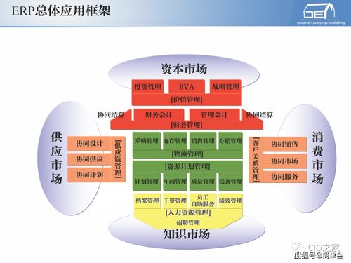 自動(dòng)化信息化基礎知識