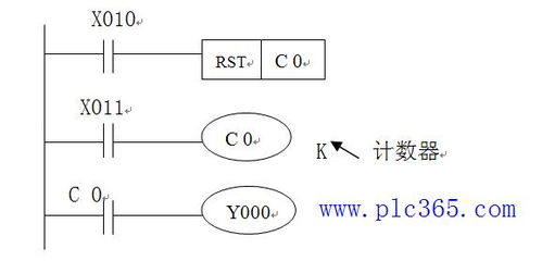 plc編程基礎知識教程