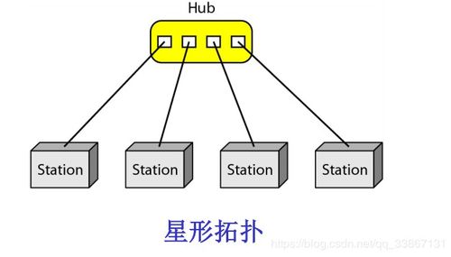 通信網(wǎng)絡(luò )的基礎知識試題及答案