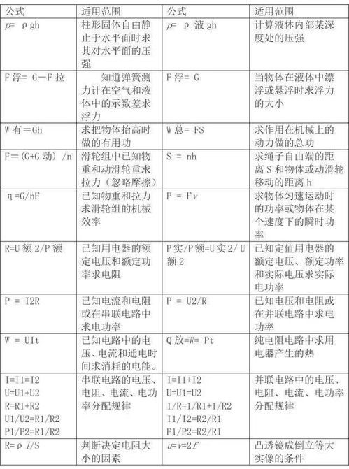 初中物理基礎知識筆記