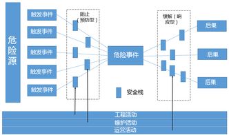 網(wǎng)安管理基礎知識