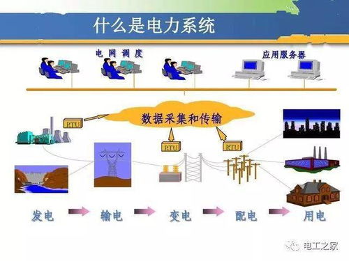 高壓電工基礎知識