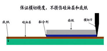 模切產(chǎn)品基礎知識
