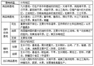種植業(yè)基礎知識試題