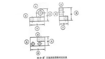 手畫(huà)機械制圖三視基礎知識