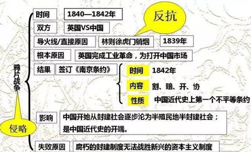 口風(fēng),基礎知識