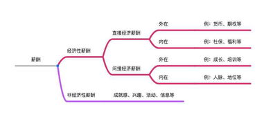 薪酬管理基礎知識ppt