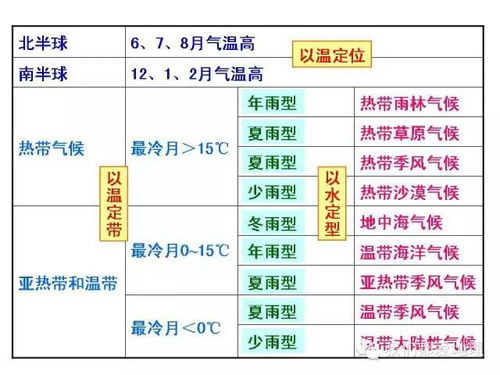 地理風(fēng)水基礎知識匯總,地理必備基礎知識,地理入門(mén)的基礎知識