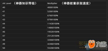 wow玩具箱的基礎知識
