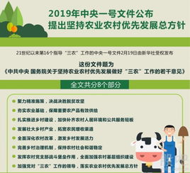 一夯實(shí)農業(yè)基礎知識