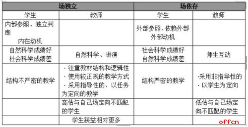 教育基礎知識必背考點(diǎn),教育基礎知識必背考點(diǎn)口訣,教育基礎知識必背考點(diǎn)百度網(wǎng)盤(pán)