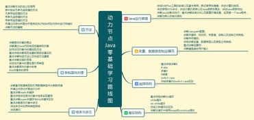 java基礎知識重要么