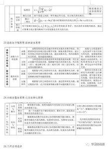 通關(guān),基礎知識,高中數學(xué)