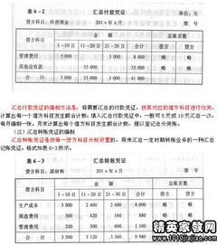 會(huì )計基礎知識憑證