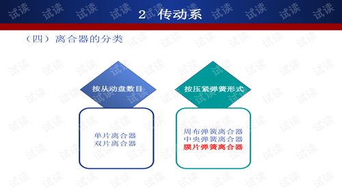 汽修基礎知識ppt
