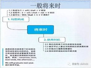 初中基礎英語(yǔ)語(yǔ)法知識