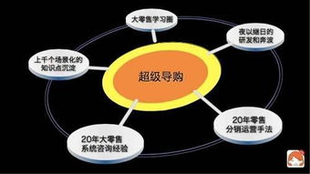 信息是形成知識的基礎對嗎